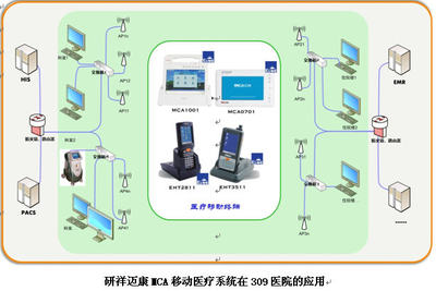 研祥MCA邁康移動醫療系統賦能309醫院，榮摘“無線技術應用優秀獎”